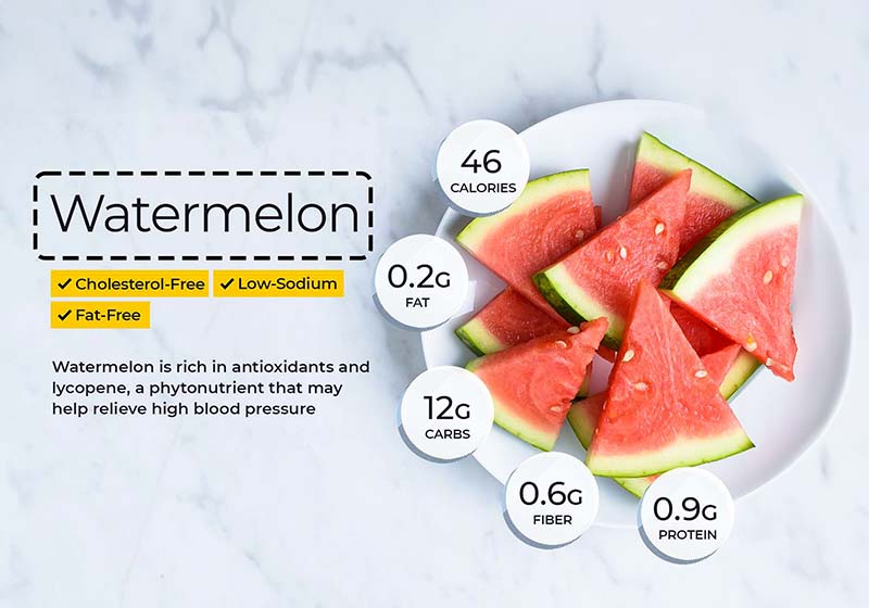 Nutritional Composition of Watermelon
