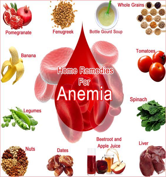 Best Foods for People With Anemia
